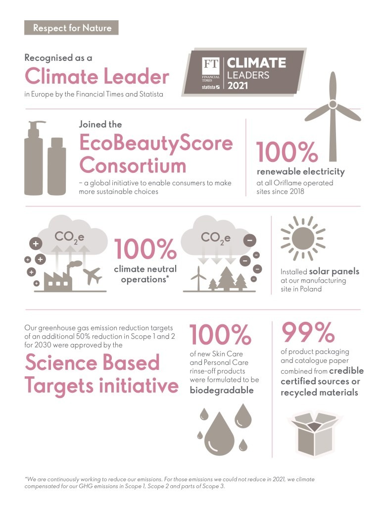 Sustainability