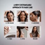 DUOLOGI Non-Rinsable Conditioner