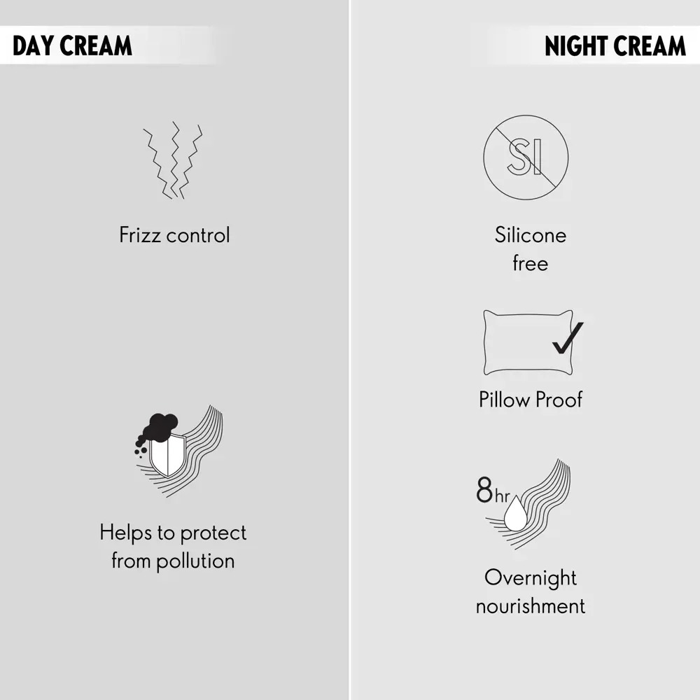 DUOLOGI Non-Rinsable Conditioner
